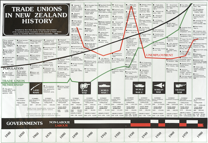 All out! 1970s/80s strikes seminar